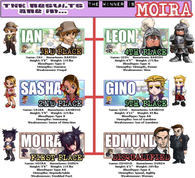 Site hosted by Neocities